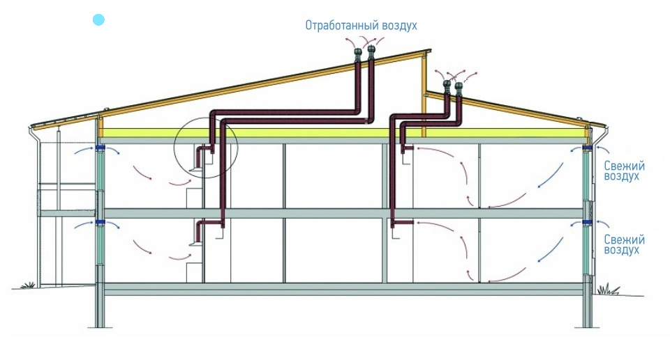 Система вентиляции деревянного дома