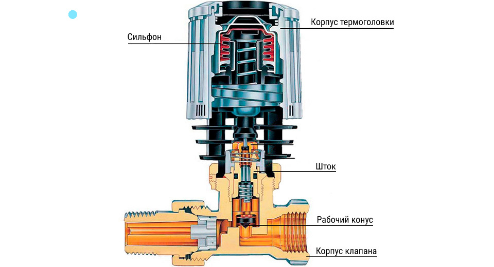 Конструкция регуляторов на радиаторы отопления