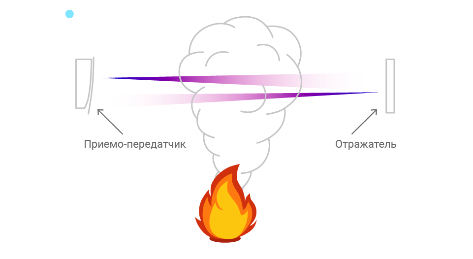 Схема работы однокомпонентного линейного датчик дыма