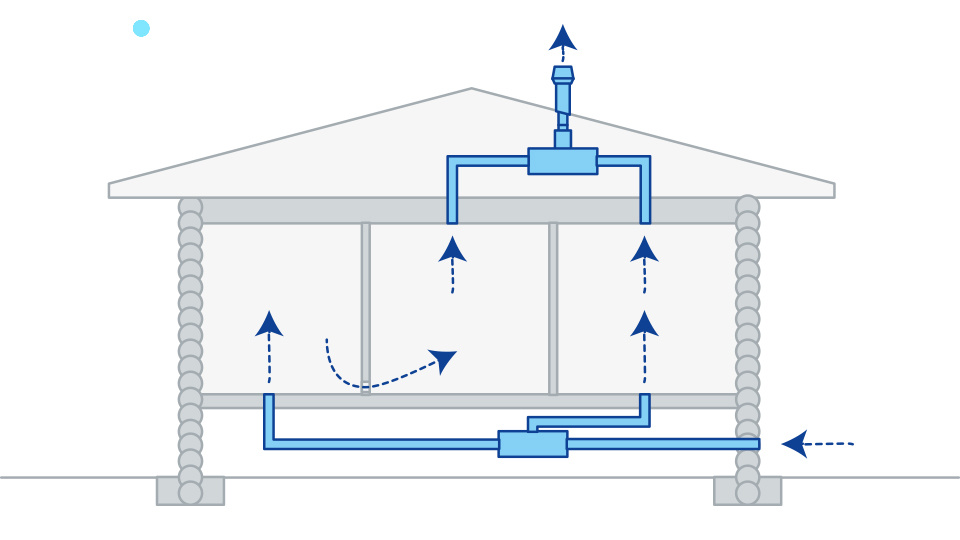 Приток в частном доме. Вытяжная естественная вентиляция d160. Схема вытяжной вентиляции в частном доме. Схема естественной вентиляции одноэтажного дома. Схема приточно-вытяжной вентиляции в частном доме.