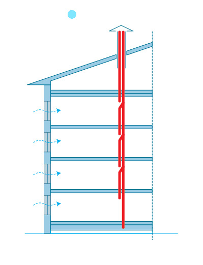 Схема устройства вентиляционной шахты многоэтажного дома